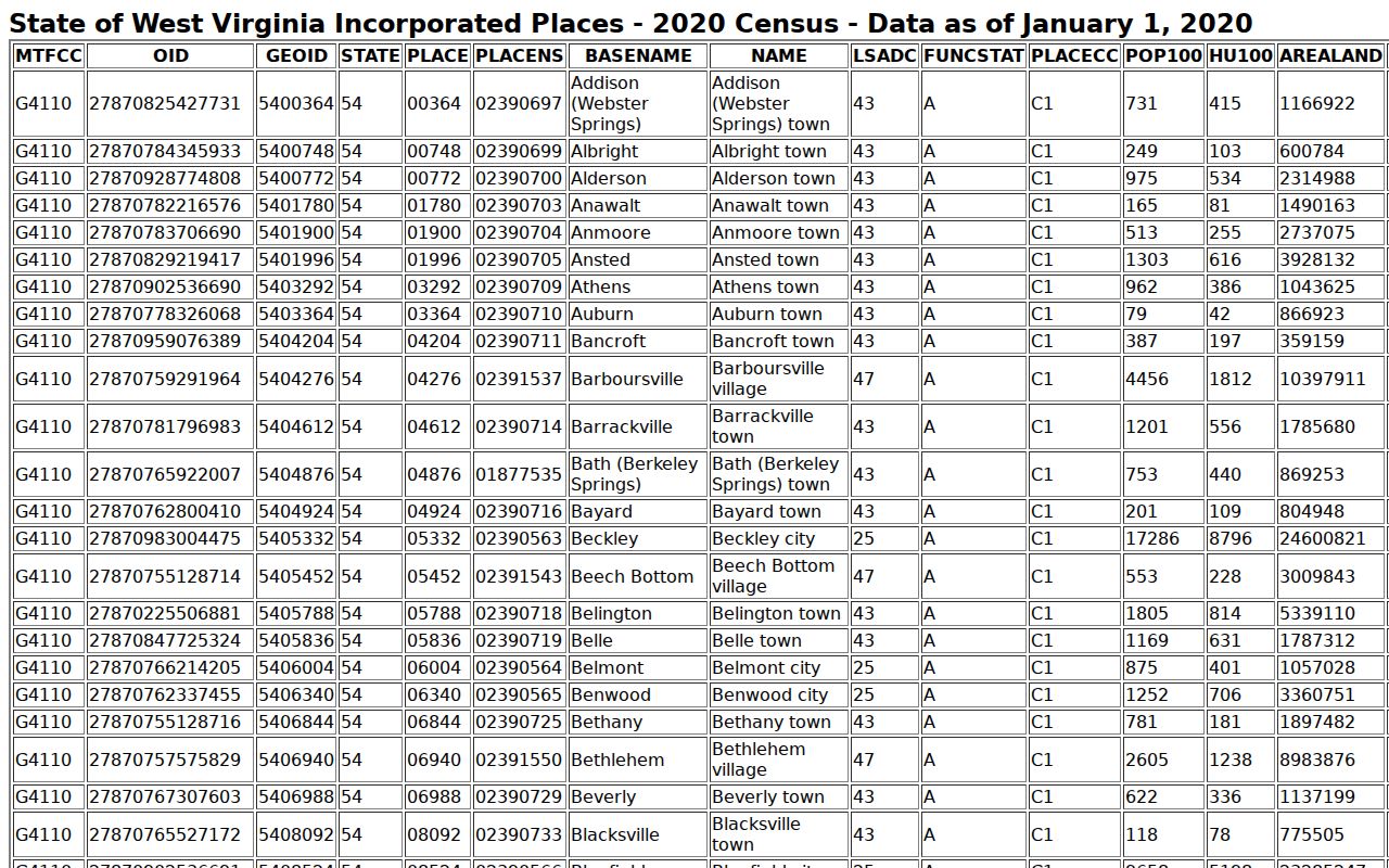 Cairo court docket context from the official 2020 population table